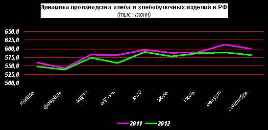 Отрицательная динамика